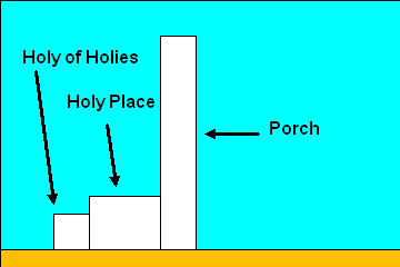 Diagram of the temple.