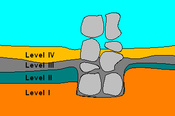 Diagram of a wall